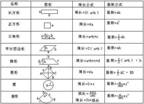 小学数学必会图形求面积的10个方法！图文并茂，太神奇了！