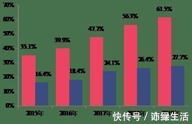 销量|17年销量平均值涨80倍中国百强企业房地产企业市场占有率占有率超6成