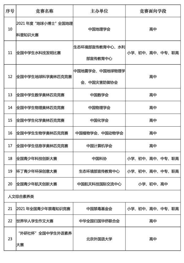 通知|36项！重要通知，事关黑龙江中小学生！