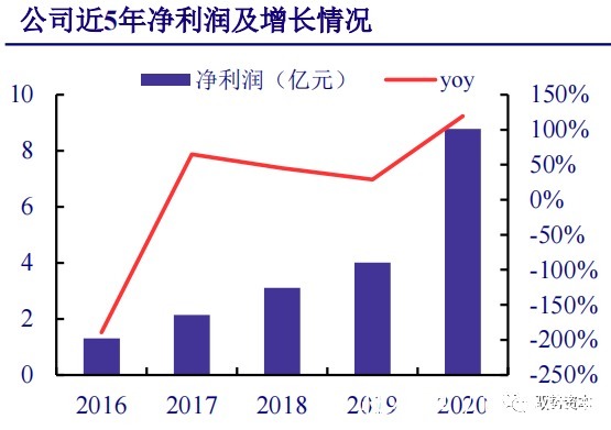 厂商|云计算行业深度报告