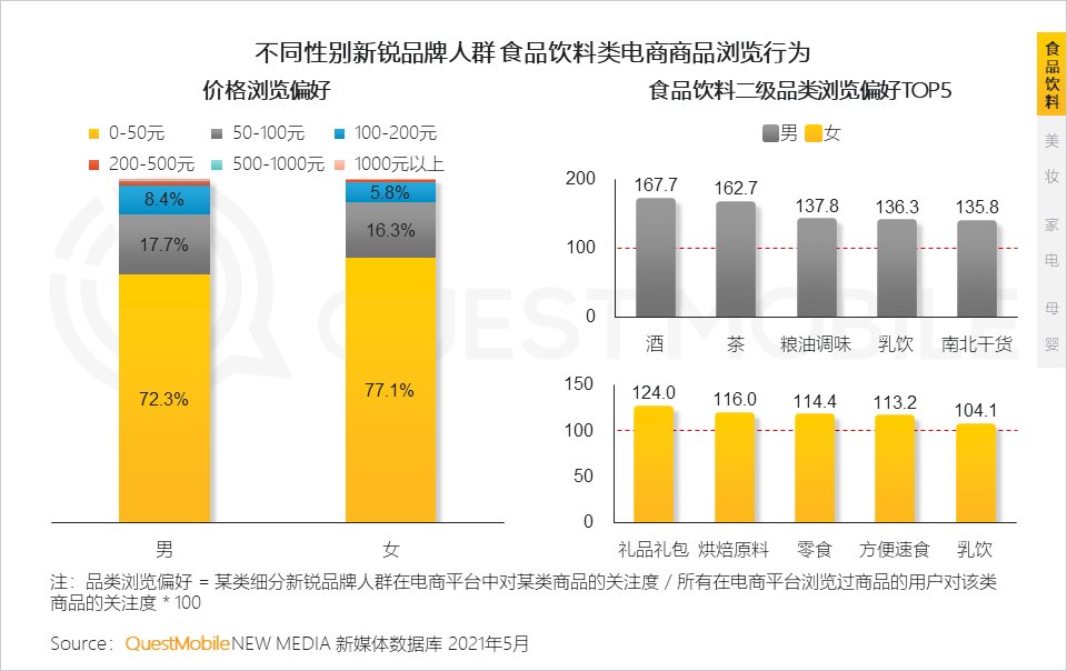 品类|到底是谁撑起了新消费？