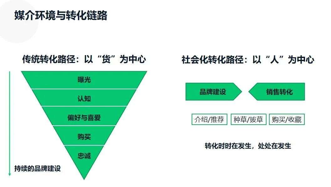 媒介平台|微信、B站、抖音、快手、小红书等7大平台玩法详解，一文读懂