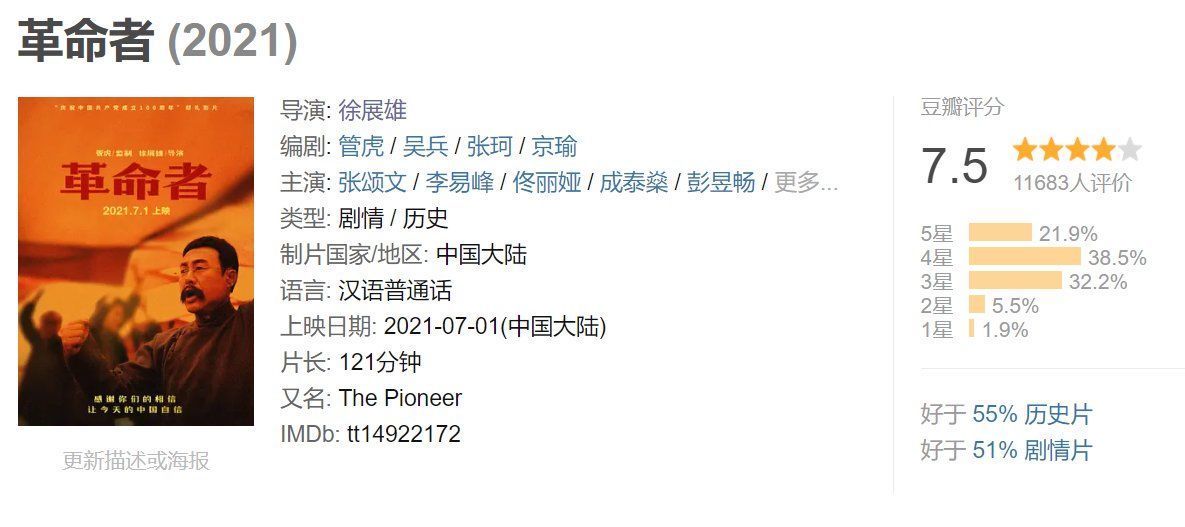 《1921》《革命者》票房差距大,评分正相反,受这两点影响