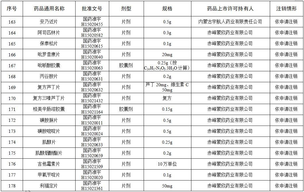 药箱|这些维生素、眼药水、小儿止咳糖浆被注销！快看你家有吗?