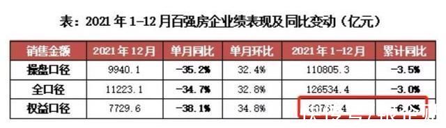 目标率|罕见!百强房企负增长6%，超8成未完成全年目标，恒大排名下降!