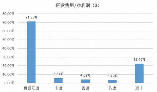 黄金|错过“黄金十年”的极兔，能否在快递军团中突围而出？