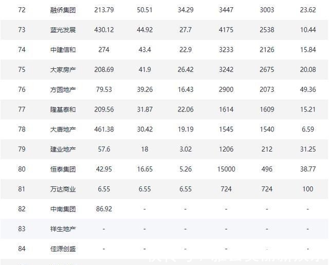 排行榜|2021年1-12月百强房企全装修建面排行榜