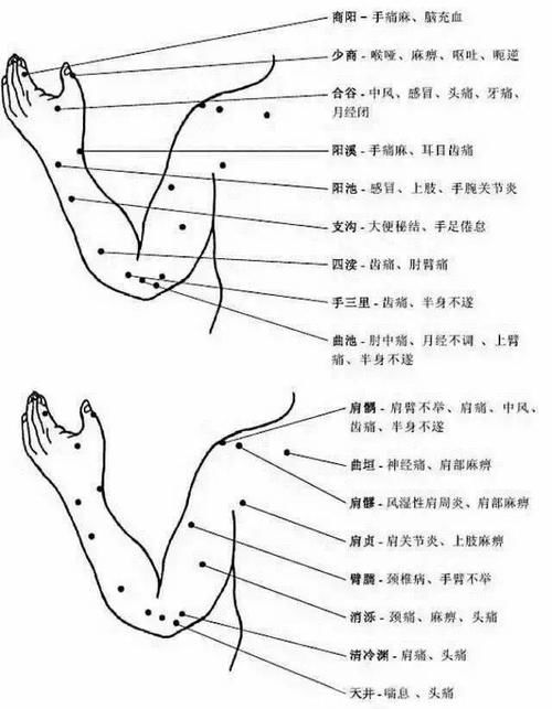 人体头部、面部、胸腹腰部、下肢、脚部常用穴位集锦大全，快收藏