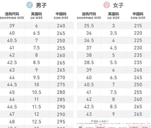 西方文化 Nike鞋没有37码,莆田谢谢提醒!其中的原因也跟迷信有关!