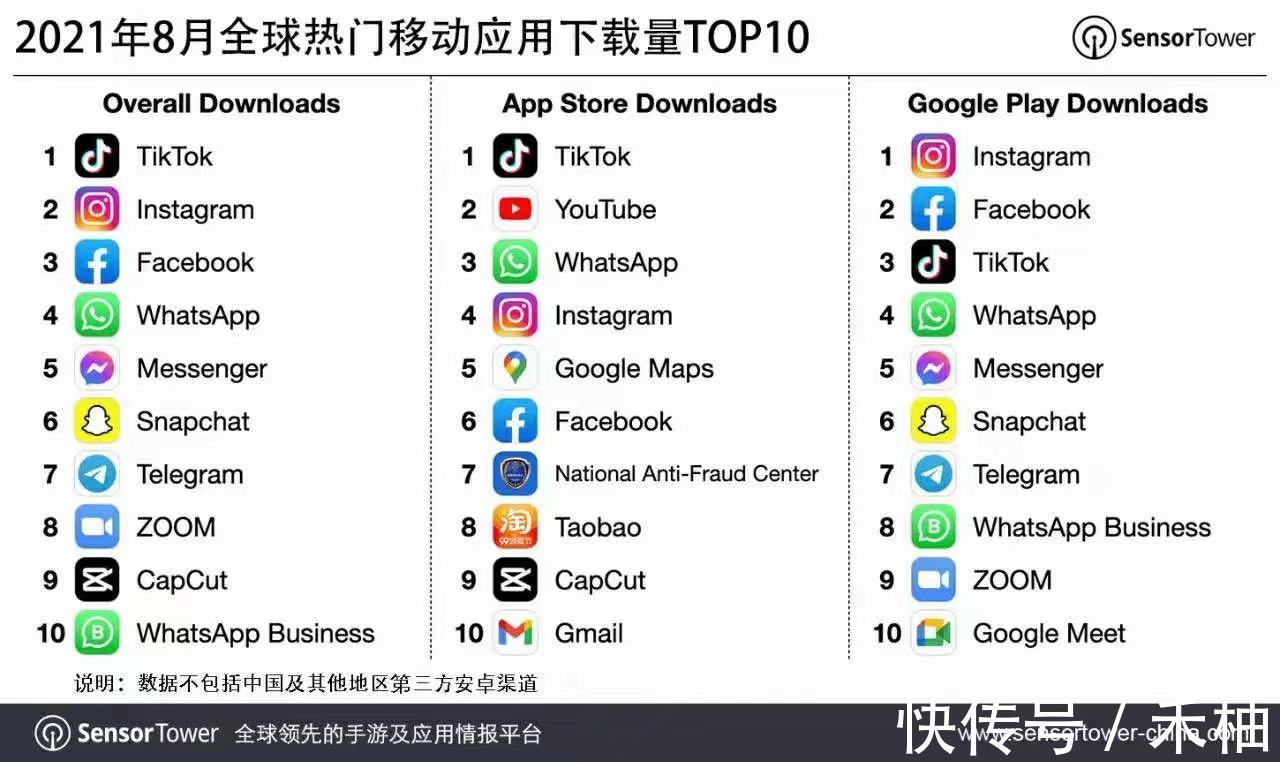 tiktok|柚缘航海:TK(海外版抖音)潜力大吗?跨境人是否可以多面开花?