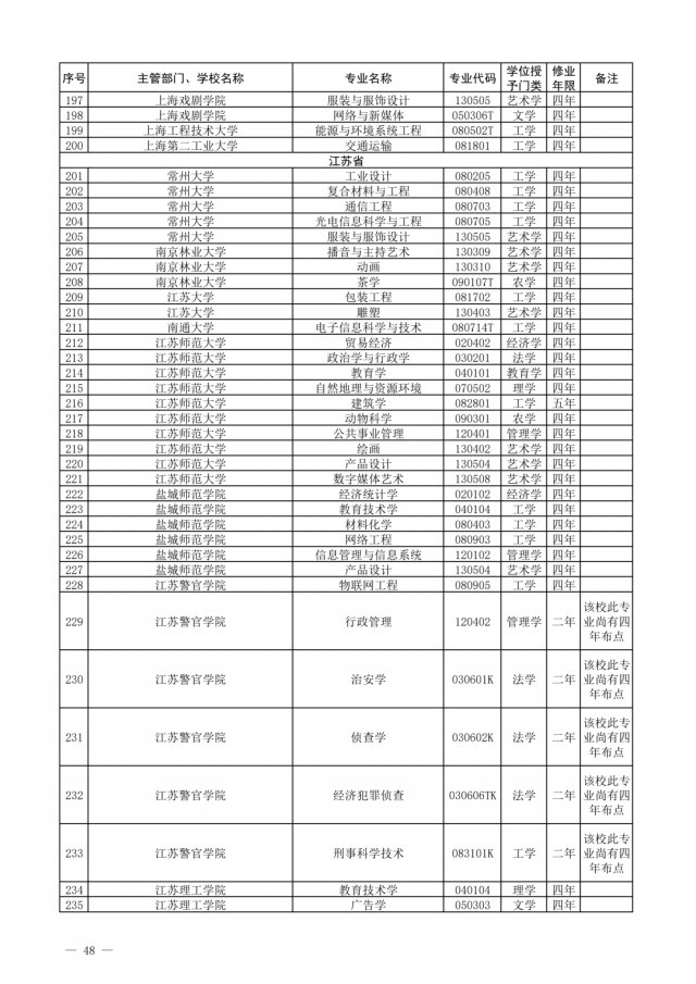 布点|一批高校专业撤销，有你们学校吗？