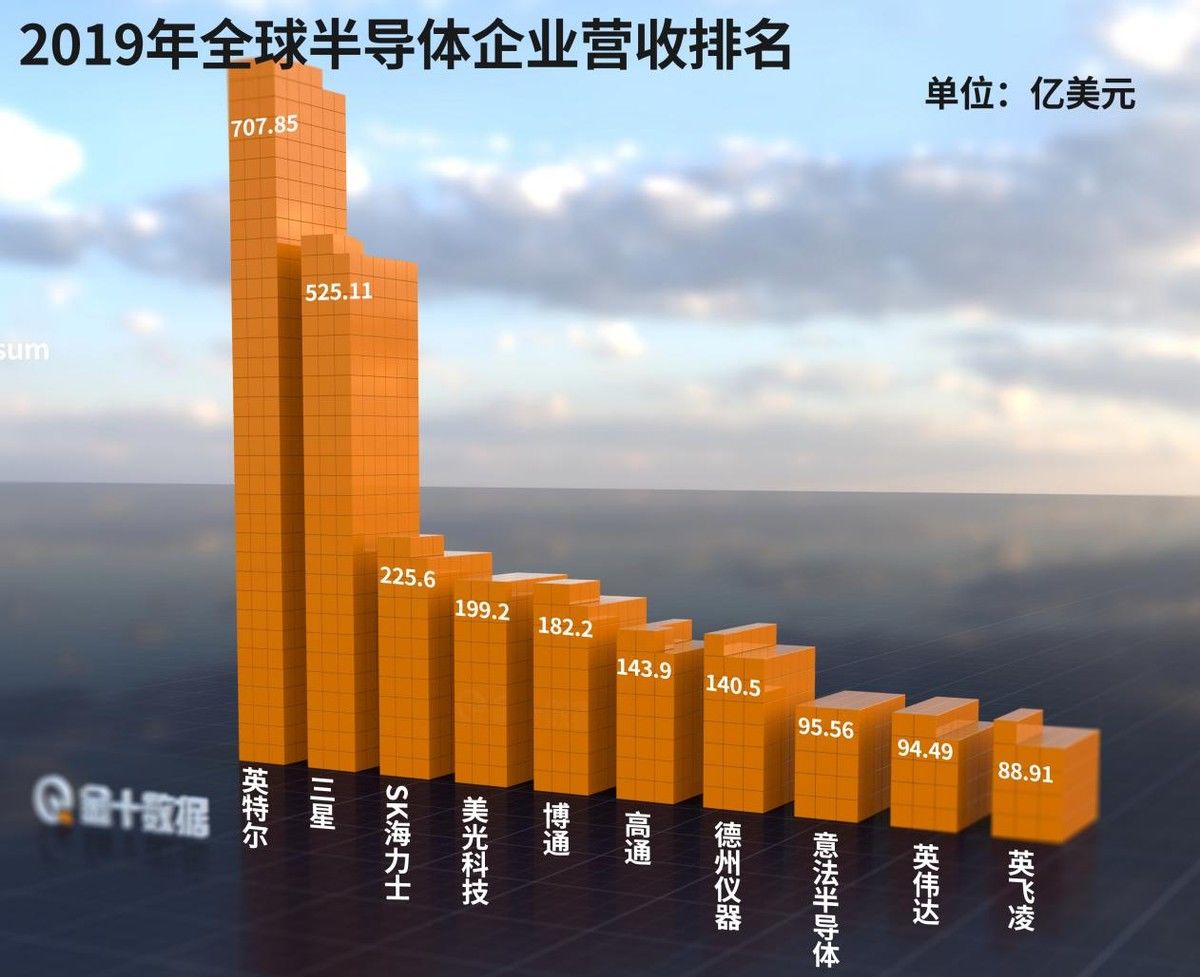 半导体|全球占比超43%，日企在光刻的前后处理领域专利申请量位居第一