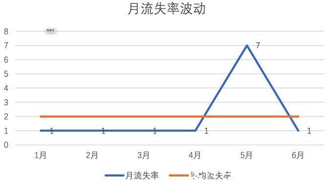 生命周期|SaaS盈利的逻辑与思路