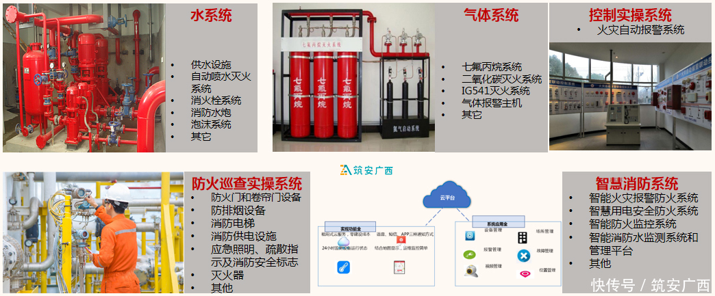 跟着政策走，消防又创新了哪几点？