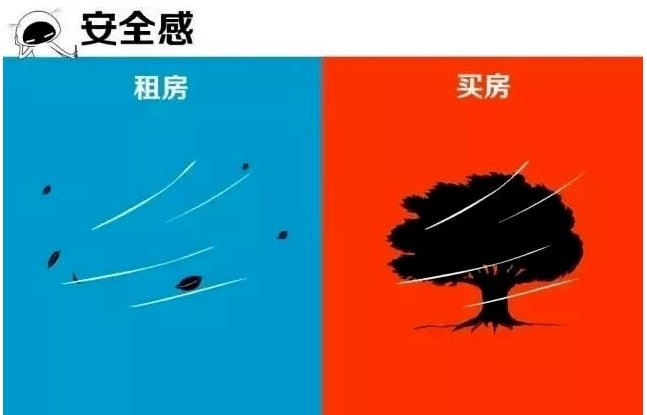 主力军|当90后成为购房主力军时,你懂TA们多少?