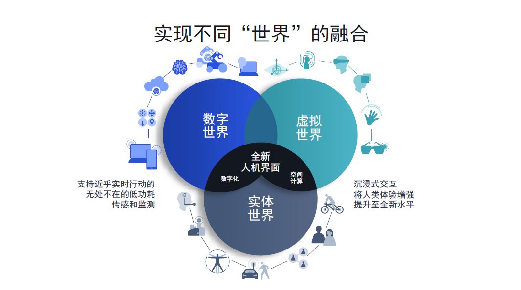 ppt|高通中国区研发负责人徐晧：5G带来的影响与变革有哪些？