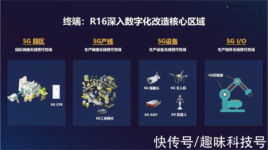 r16|全球首个5G R16 Ready：紫光展锐的新征程