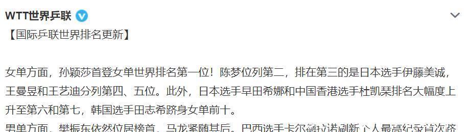 登顶|世界乒联排名巨变!孙颖莎登顶第一,超越陈梦,许昕大幅度下滑