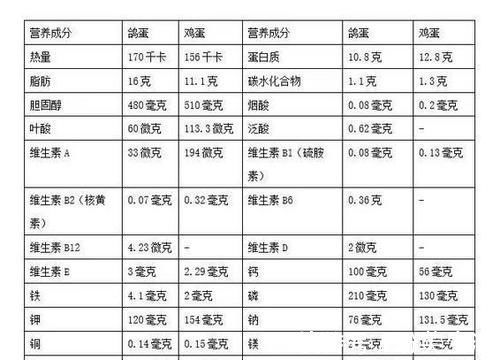 蛋白质|早上吃鸡蛋会升高血糖吗?糖尿病人可以吃鸡蛋吗?