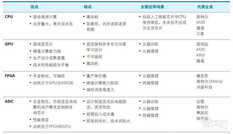 智东西内参|德勤深度：140亿元大蛋糕！制造业中的 产业链