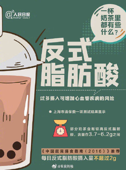 转发周知！“一杯奶茶里都有些什么”