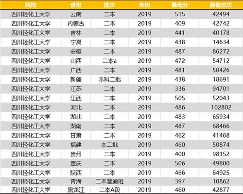 专业|二本压线分：报考这4所“理工大学”正合适，学校强悍专业很厉害