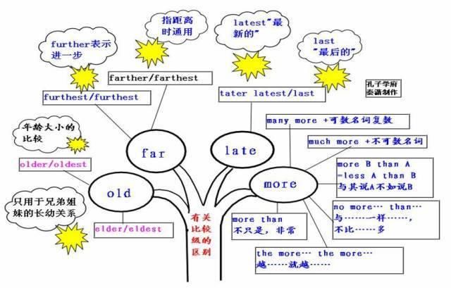 2021高三最后三个月冲刺：高中英语50张思维导图汇总