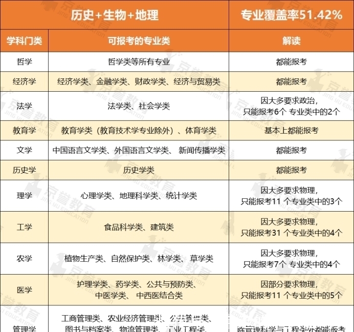 物理|新高考后，历史成为文科生必选科目，它凭什么与物理比肩？