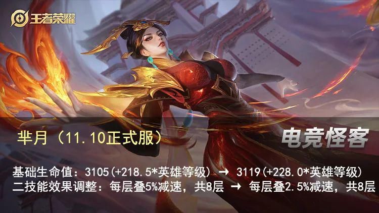增加|妲己加强，蒙恬削弱，这位13888英雄成最大赢家！