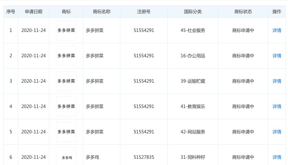 商标|拼多多申请多多拼菜、多多鸡等商标