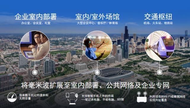 5g调制|毫米波打开5G全新应用空间?高通骁龙X65推出后全明白了