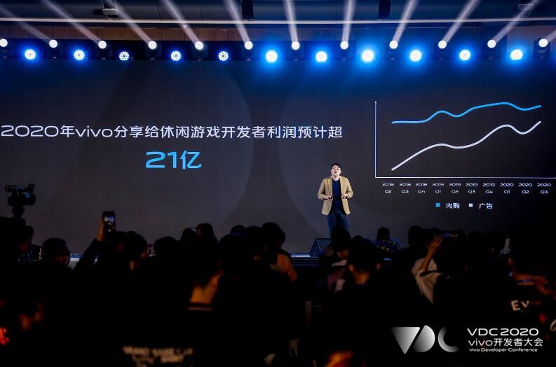 用户|付费率提升30%，广告收入翻8倍，vivo让游戏变现更容易？