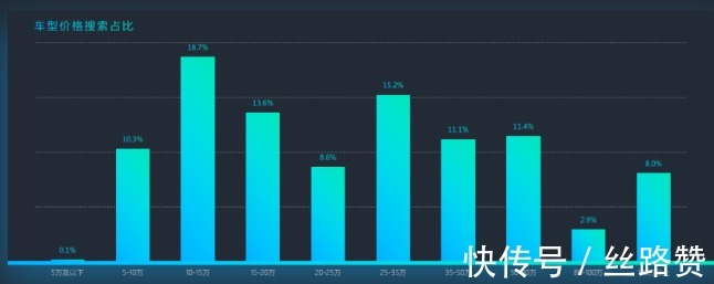 汽车行业|“老铁文化”下的汽车行业有哪些营销风口？