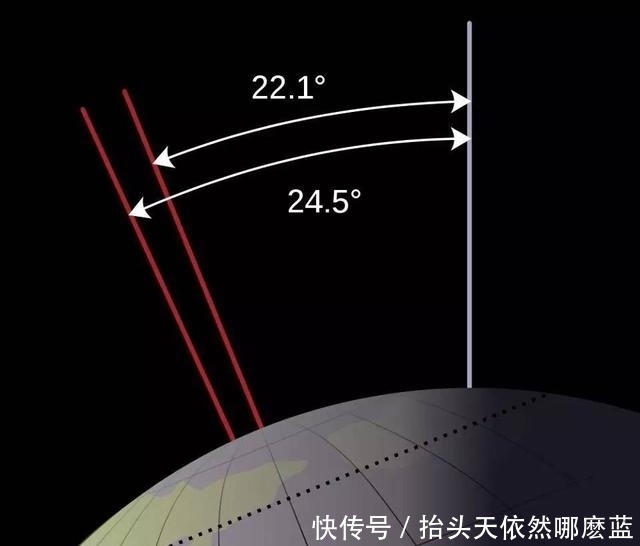 如果没有月球，地球会怎样？