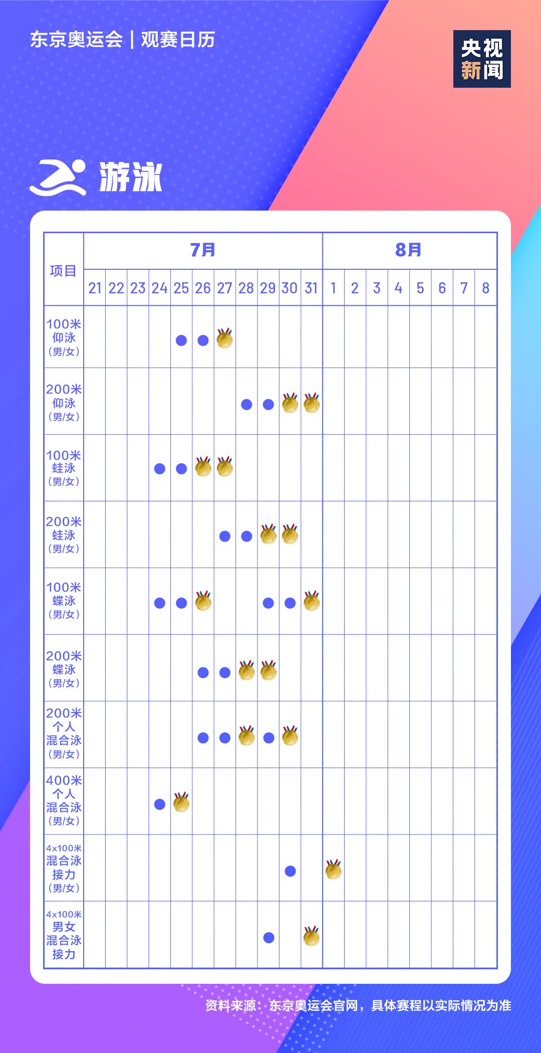 观赛|收藏！极简版东京奥运会观赛日历