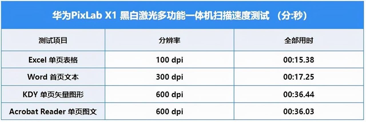 产品|华为PixLab X1评测：办公家用两不误