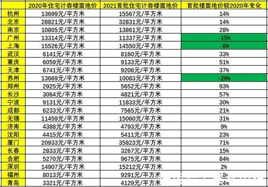 房企|土拍研报二轮土拍品质管控频现背后解读