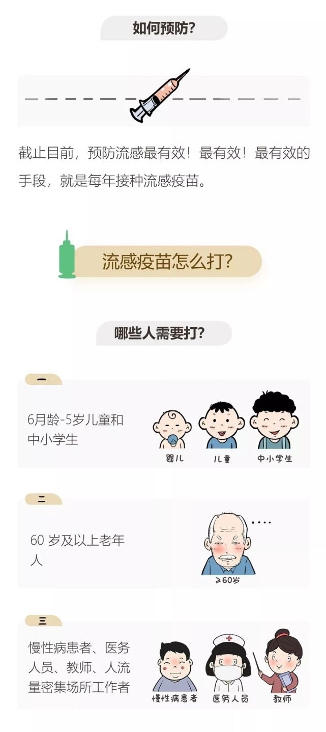 区别|流感到底和普通感冒有什么区别？