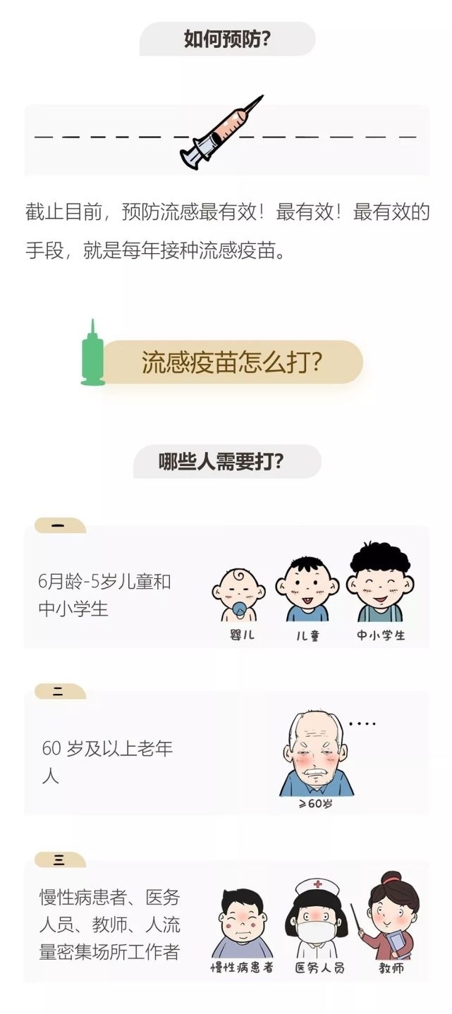 区别|流感到底和普通感冒有什么区别?
