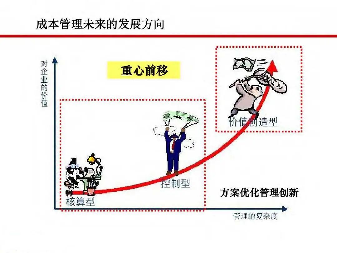 成本|房地产设计阶段成本优化管控及龙湖经验分享