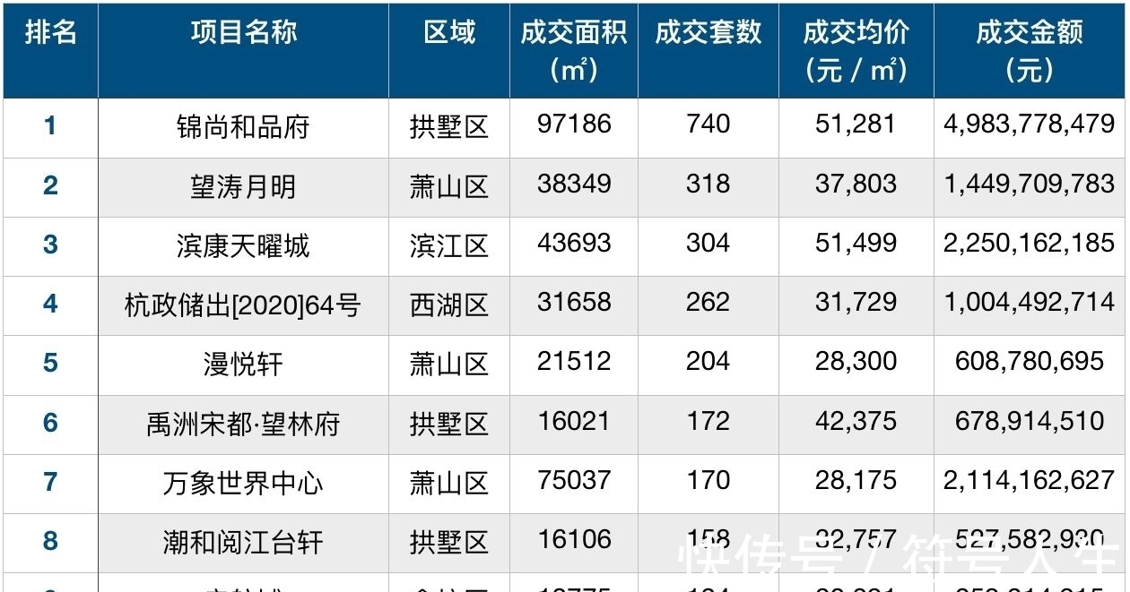 二手房|明年的杭州楼市会回暖吗?这个信号出现,房地产税会不会迟到?
