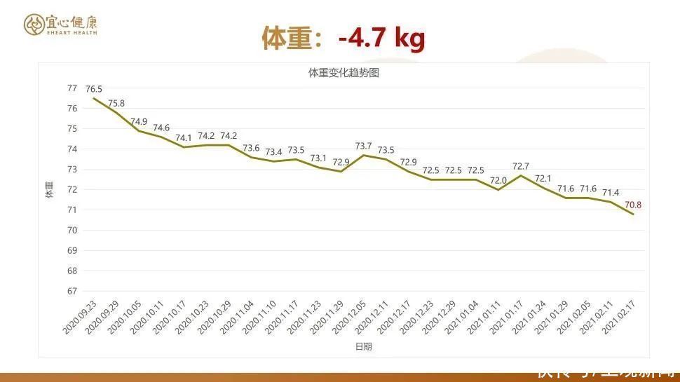 内脏脂肪|吃得越“好”,瘦得越快!这些“健康菜谱”你学到了吗?