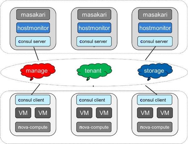 OpenSt技术贡献解读 浪潮云海OpenStack X版本技术贡献中国第一