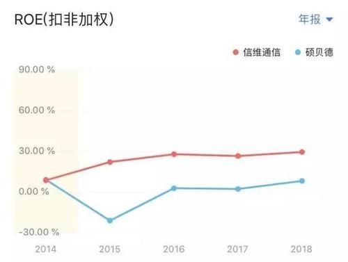 王者|价值分析：信维通信，未来4G—5G的翻倍王者！