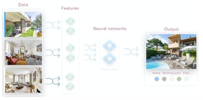 技术|智能图像处理技术的规模性应用