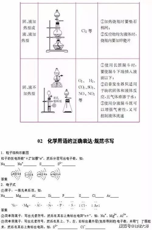 高考化学：“二轮复习”必背知识点大全！开始复习！