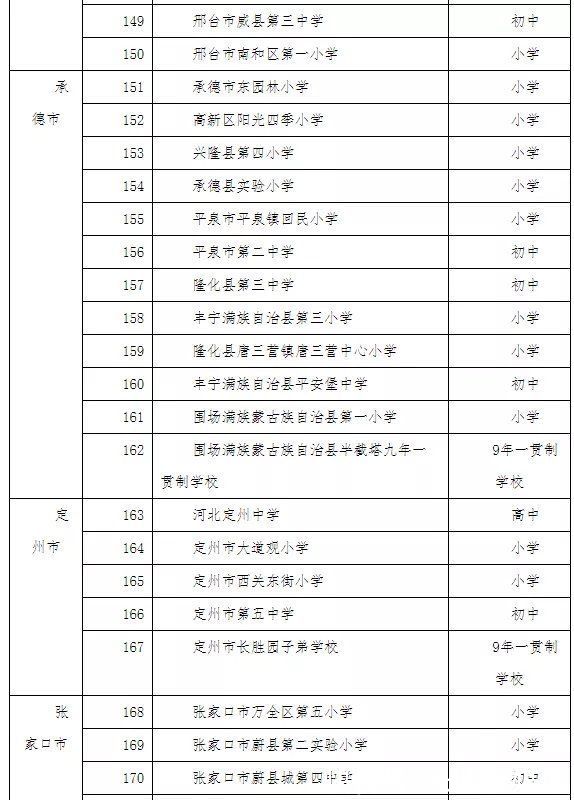 教育厅|河北省教育厅最新公示