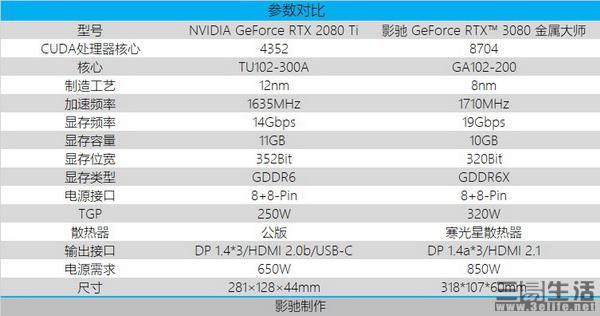 金属大师显卡|《博德之门3》重磅回归,影驰RTX 3080 轻松畅玩