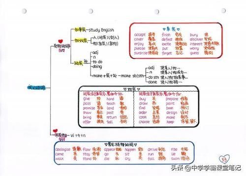 班主任：注意！初中英语核心是这75幅手写导图和100道经典易错题