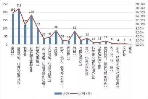 毕业就能进国企！这8所大学不是985和211，但就业实力真的硬！附录取分